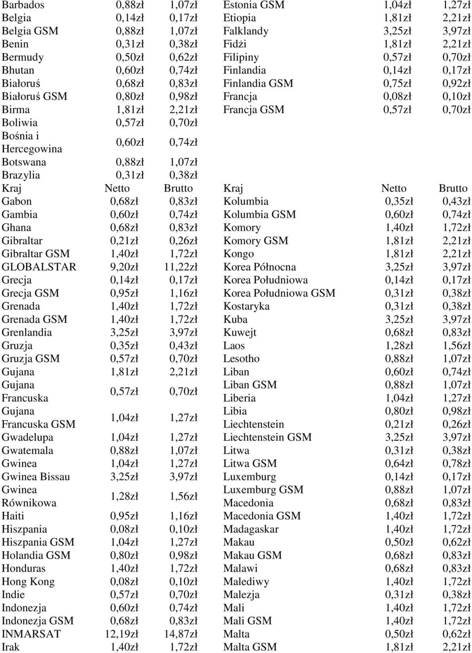 Grecja 0,14z 0,17z Grecja 0,95z 1,16z Grenada 1,40z 1,72z Grenada 1,40z 1,72z Grenlandia 3,25z 3,97z Gruzja 0,35z 0,43z Gruzja 0,57z 0,70z Gujana 1,81z 2,21z Gujana Francuska 0,57z 0,70z Gujana