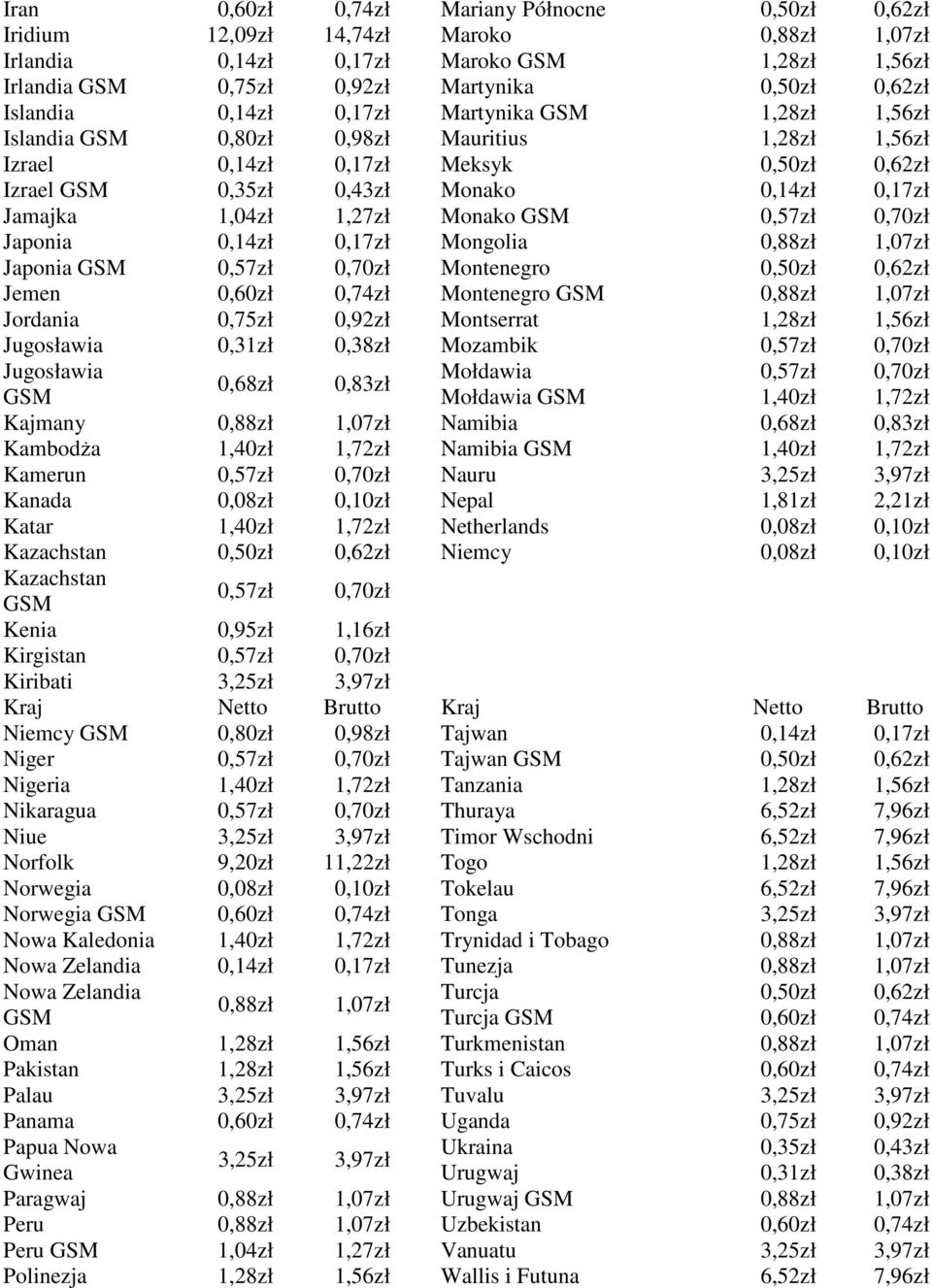 1,40z 1,72z Kazachstan 0,50z 0,62z Kazachstan 0,57z 0,70z Kenia 0,95z 1,16z Kirgistan 0,57z 0,70z Kiribati 3,25z 3,97z Niemcy 0,80z 0,98z Niger 0,57z 0,70z Nigeria 1,40z 1,72z Nikaragua 0,57z 0,70z