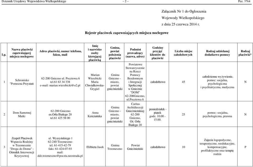 przyjęć klientów do placówki Liczba miejsc całodobowych Rodzaj udzielanej dodatkowo pomocy Rodzaj placówki* 1 Schronisko "omocna rzystań 62-200 Gniezno ul. ocztowa 6 tel.61 63 34 338 marian.