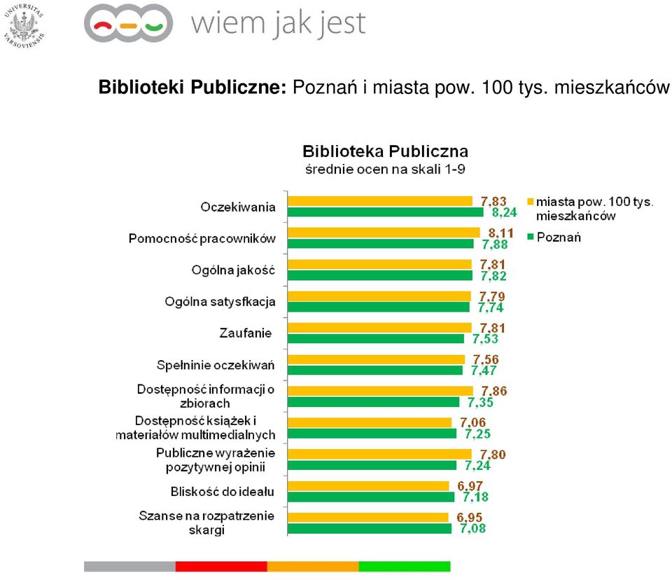 Poznań i miasta