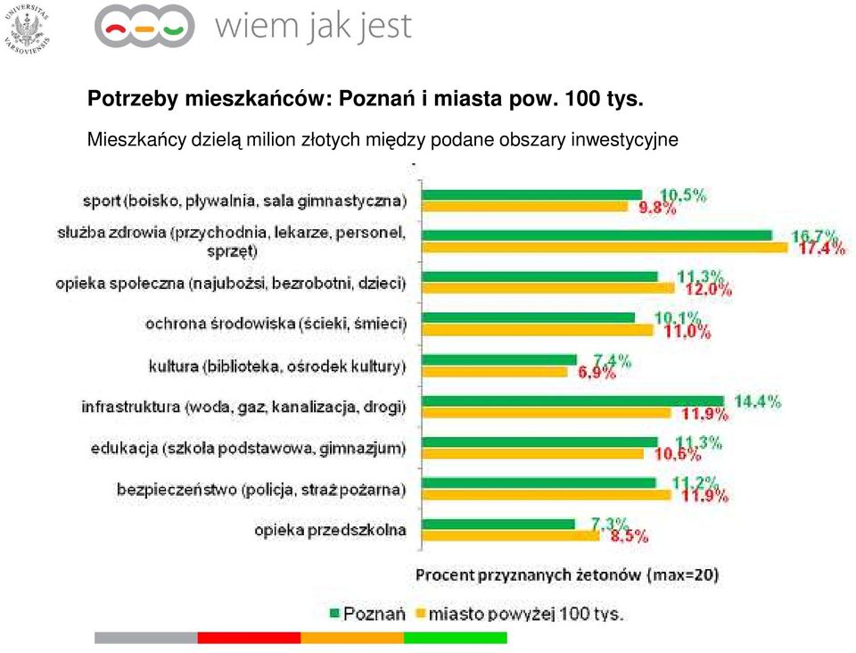 Mieszkańcy dzielą milion