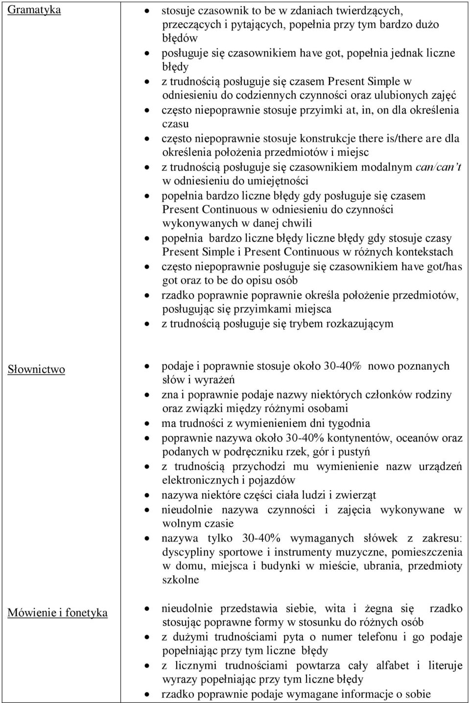 konstrukcje there is/there are dla określenia położenia przedmiotów i miejsc z trudnością posługuje się czasownikiem modalnym can/can t w odniesieniu do umiejętności popełnia bardzo liczne gdy