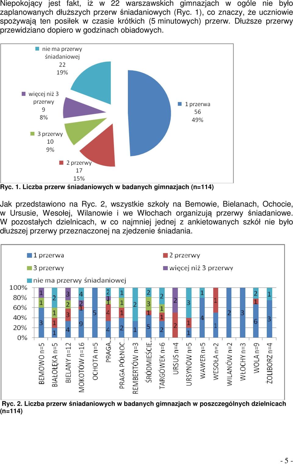 Liczba przerw śniadaniowych w badanych gimnazjach (n=114) Jak przedstawiono na Ryc.