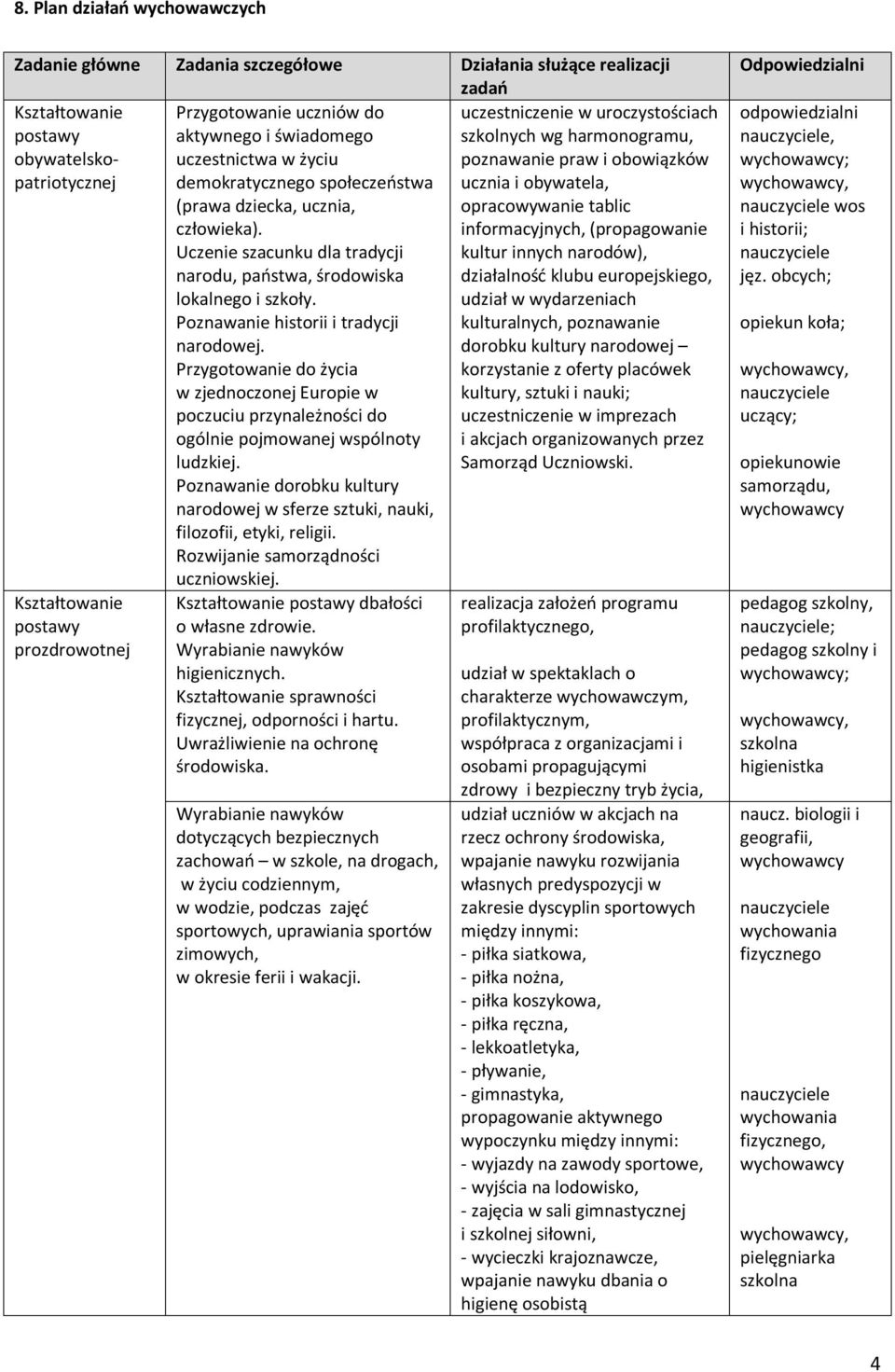 Poznawanie historii i tradycji narodowej. Przygotowanie do życia w zjednoczonej Europie w poczuciu przynależności do ogólnie pojmowanej wspólnoty ludzkiej.