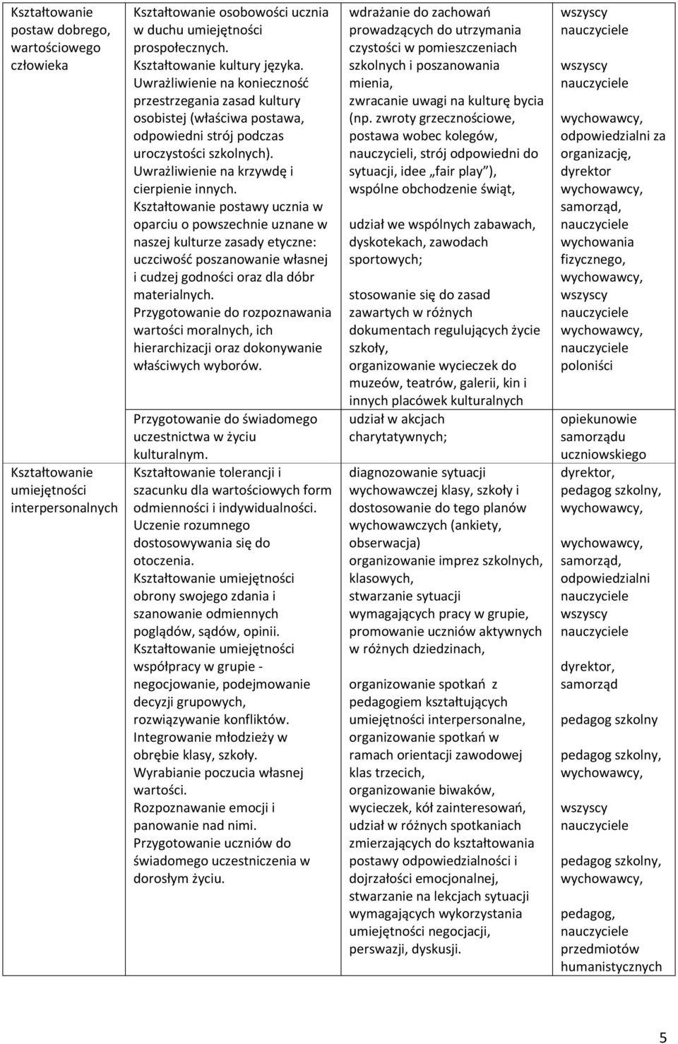 Kształtowanie postawy ucznia w oparciu o powszechnie uznane w naszej kulturze zasady etyczne: uczciwość poszanowanie własnej i cudzej godności oraz dla dóbr materialnych.