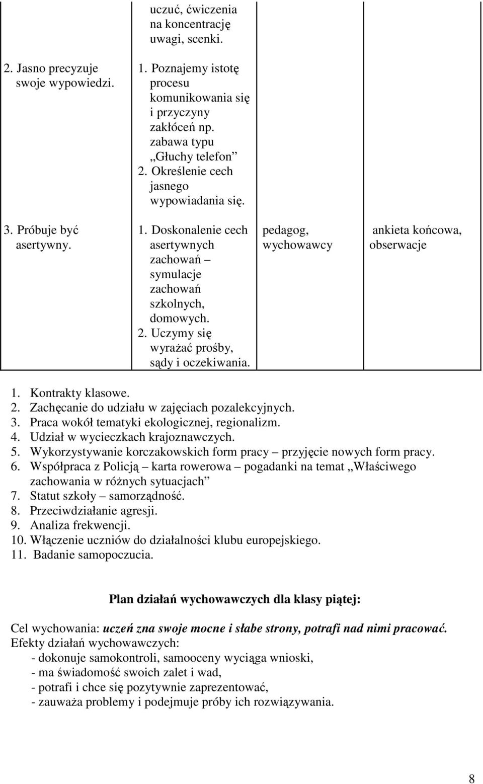 ankieta końcowa, obserwacje 1. Kontrakty klasowe. 2. Zachęcanie do udziału w zajęciach pozalekcyjnych. 3. Praca wokół tematyki ekologicznej, regionalizm. 4. Udział w wycieczkach krajoznawczych. 5.