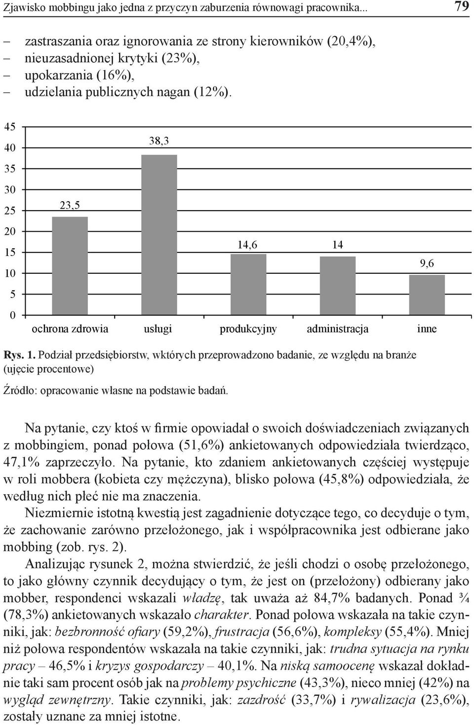 45 40 35 30 25 20 15 10 5 0 38,3 23,5 14,6 14 9,6 ochrona zdrowia usługi produkcyjny administracja inne Rys. 1. Podział przedsiębiorstw, wktórych przeprowadzono badanie, ze względu na branże (ujęcie procentowe) Źródło: opracowanie własne na podstawie badań.