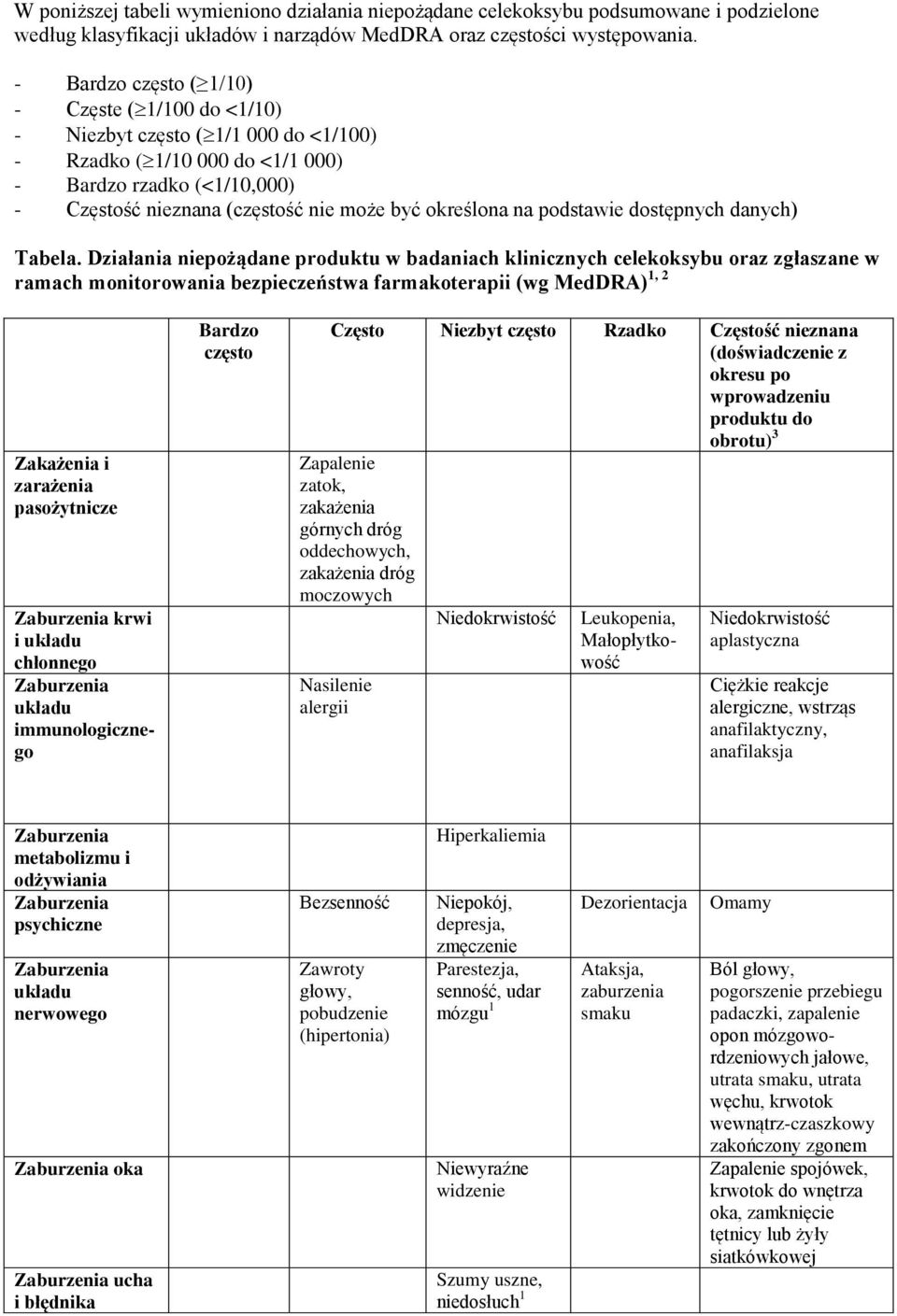 określona na podstawie dostępnych danych) Tabela.