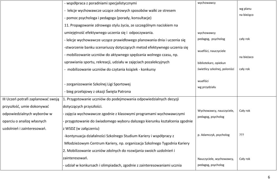 - lekcje wychowawcze uczące prawidłowego planowania dnia i uczenia się -stworzenie banku scenariuszy dotyczących metod efektywnego uczenia się - mobilizowanie uczniów do aktywnego spędzania wolnego