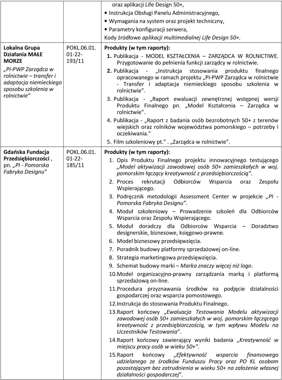 Kody źródłowe aplikacji multimedialnej Life Design 50+. 1. Publikacja - MODEL KSZTAŁCENIA ZARZĄDCA W ROLNICTIWE. Przygotowanie do pełnienia funkcji zarządcy w rolnictwie. 2.