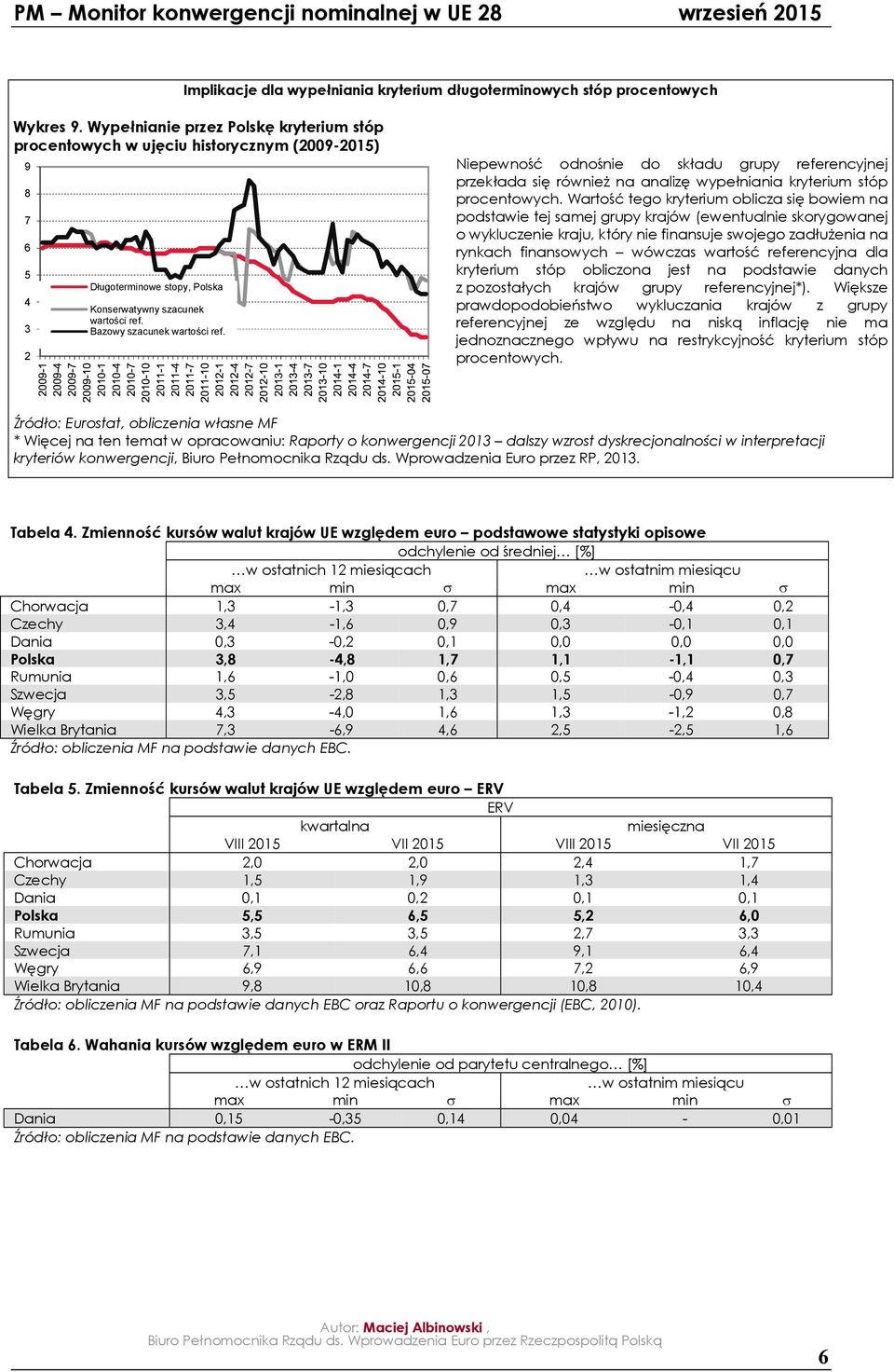 Niepewność odnośnie do składu grupy referencyjnej przekłada się również na analizę wypełniania stóp procentowych.