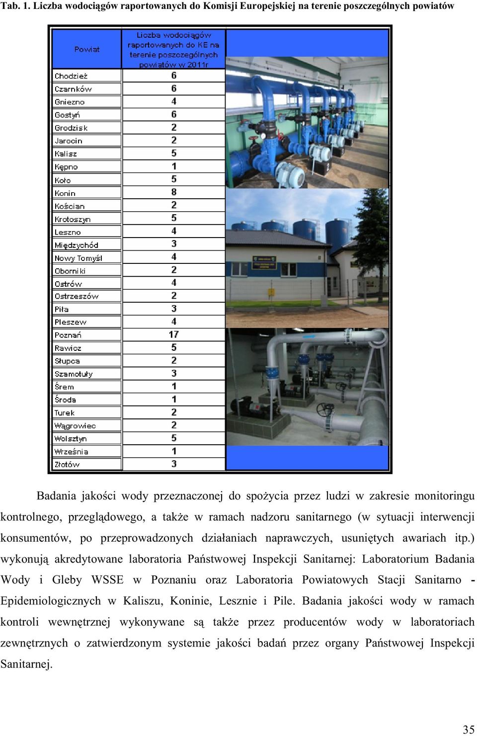 dowego, a tak e w ramach nadzoru sanitarnego (w sytuacji interwencji konsumentów, po przeprowadzonych dzia aniach naprawczych, usuni tych awariach itp.