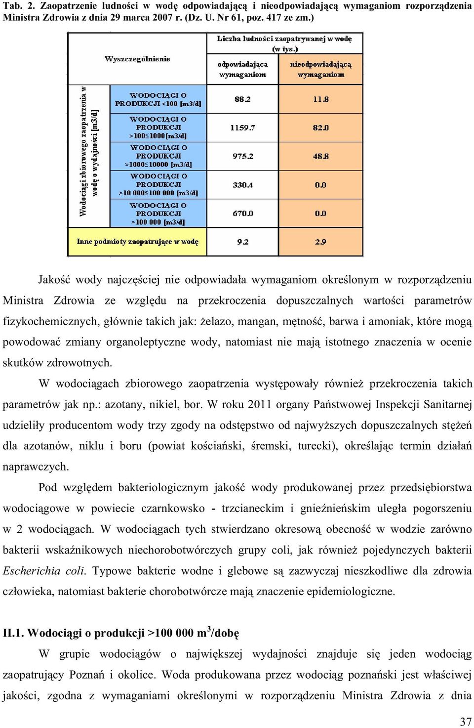 elazo, mangan, m tno, barwa i amoniak, które mog powodowa zmiany organoleptyczne wody, natomiast nie maj istotnego znaczenia w ocenie skutków zdrowotnych.