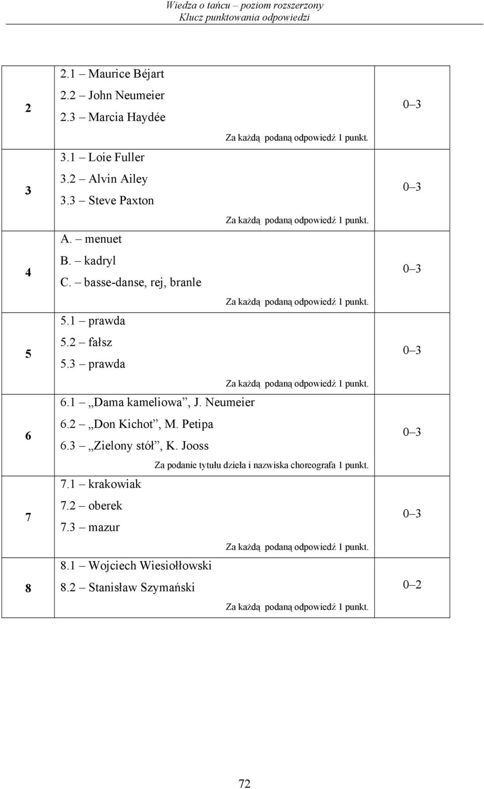 mazur 8.1 Wojciech Wiesiołłowski 8.2 Stanisław Szymański Za każdą podaną odpowiedź 1 punkt. Za każdą podaną odpowiedź 1 punkt. Za każdą podaną odpowiedź 1 punkt. Za każdą podaną odpowiedź 1 punkt. Za podanie tytułu dzieła i nazwiska choreografa 1 punkt.