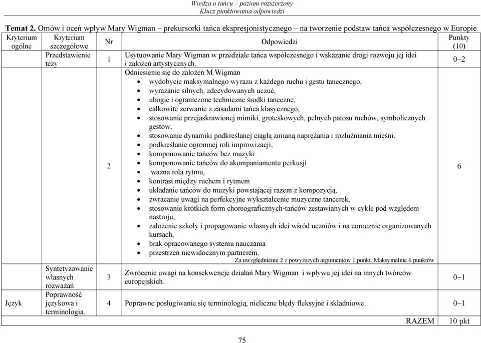 artystycznych. Odniesienie się do założeń M.