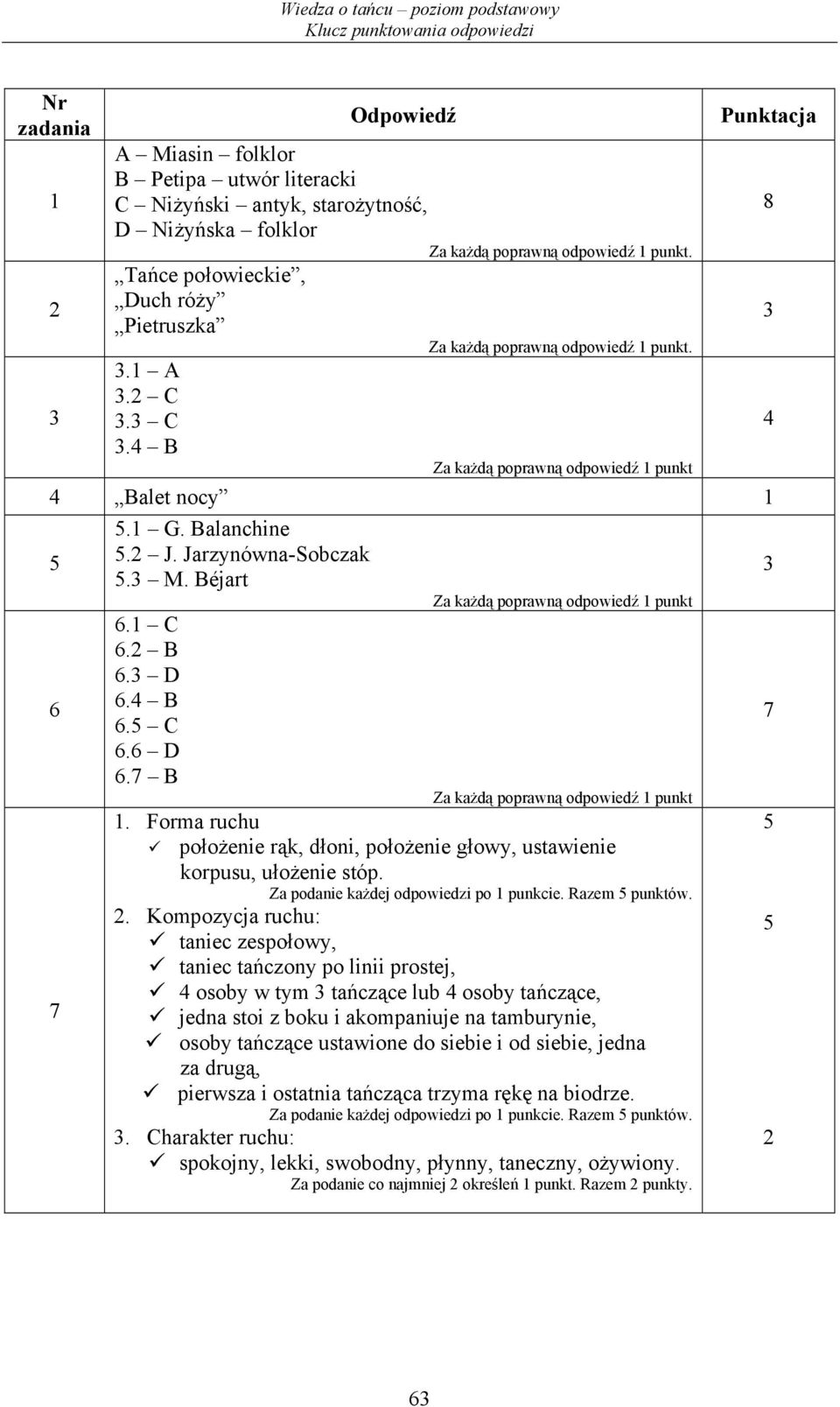 Forma ruchu położenie rąk, dłoni, położenie głowy, ustawienie korpusu, ułożenie stóp. Za podanie każdej odpowiedzi po 1 punkcie. Razem 5 punktów. 2.