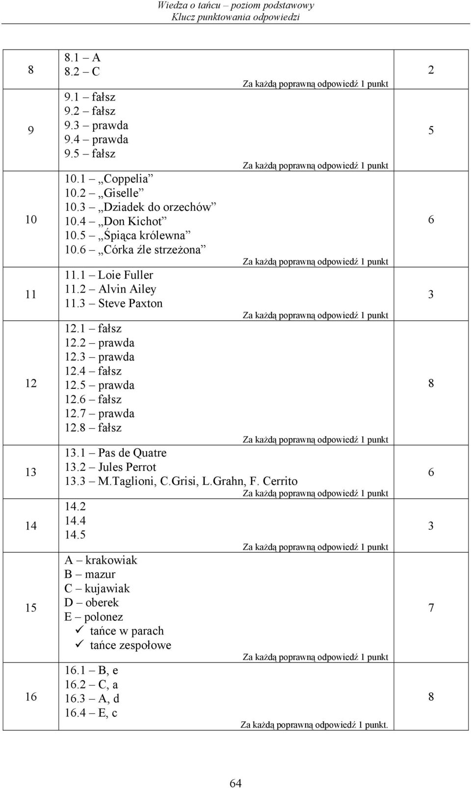 2 prawda 12. prawda 12.4 fałsz 12.5 prawda 12.6 fałsz 12.7 prawda 12.8 fałsz 1.1 Pas de Quatre 1.2 Jules Perrot 1. M.Taglioni, C.Grisi, L.Grahn, F.