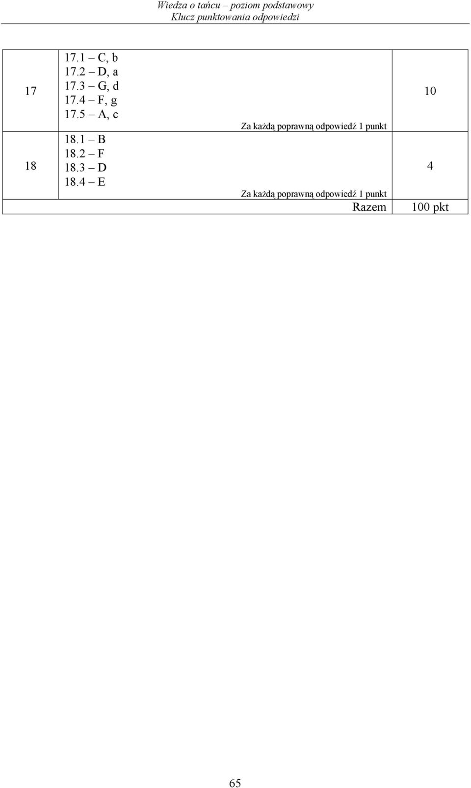 G, d 17.4 F, g 17.5 A, c 18.