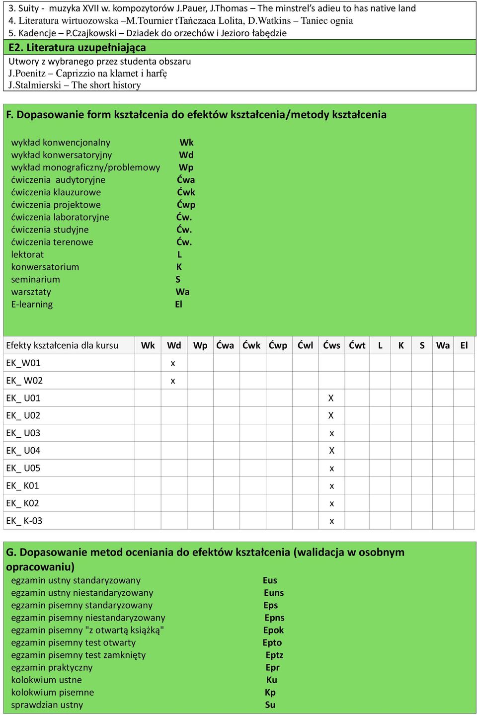 Dopasowanie form kształcenia do efektów kształcenia/metody kształcenia wykład konwencjonalny wykład konwersatoryjny wykład monograficzny/problemowy ćwiczenia audytoryjne ćwiczenia klauzurowe