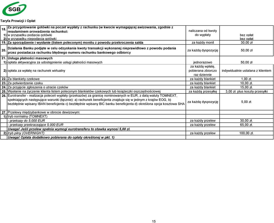 Za sporządzenie i wysłanie (listem poleconym) monitu z powodu przekroczenia salda za każdy monit 30,00 zł 20.