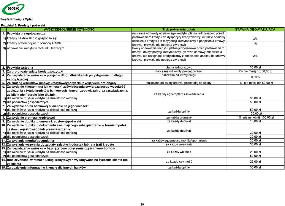 udzielenia kredytu lub rezygnacji kredytobiorcy z podpisania umowy 2) kredyty preferencyjne z pomocą ARiMR kredytu, prowizja nie podlega zwrotowi) 1% 3) odnowienie kredytu w rachunku bieżącym kwoty