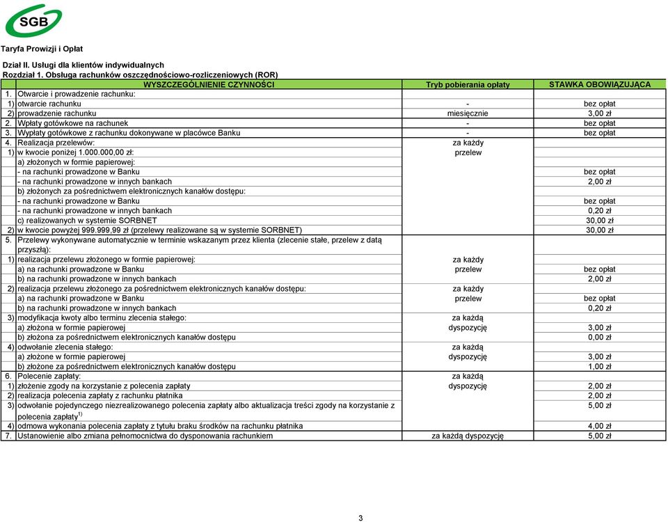 Wypłaty gotówkowe z rachunku dokonywane w placówce Banku - bez opłat 4. Realizacja przelewów: za każdy 1) w kwocie poniżej 1.000.