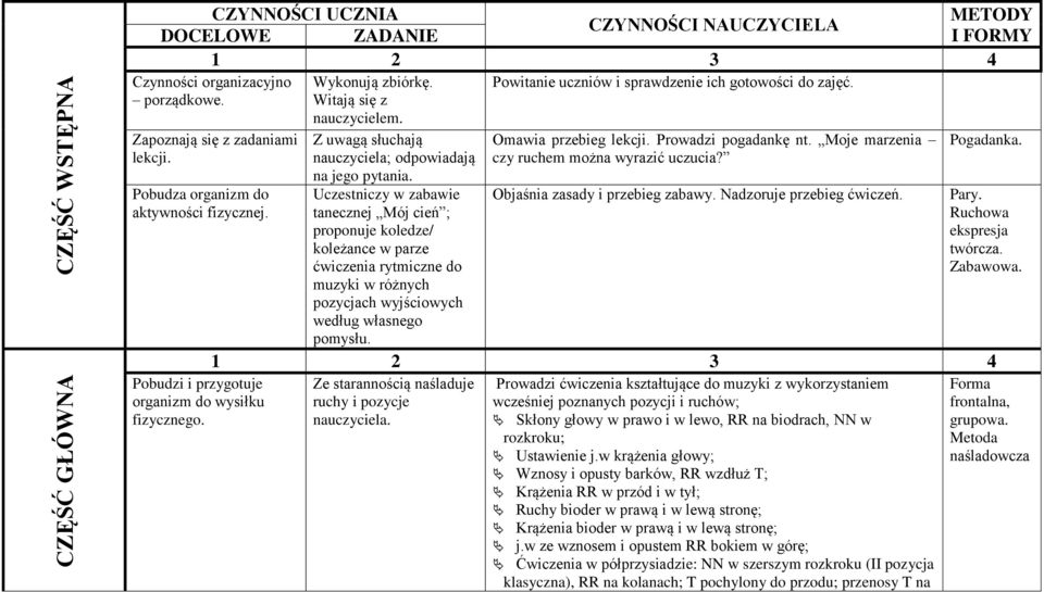 Uczestniczy w zabawie tanecznej Mój cień ; proponuje koledze/ koleżance w parze ćwiczenia rytmiczne do muzyki w różnych pozycjach wyjściowych według własnego pomysłu.