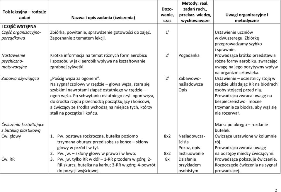 Na sygnał czołowy w rzędzie głowa węża, stara się szybkimi nawrotami złapać ostatniego w rzędzie ogon węża.