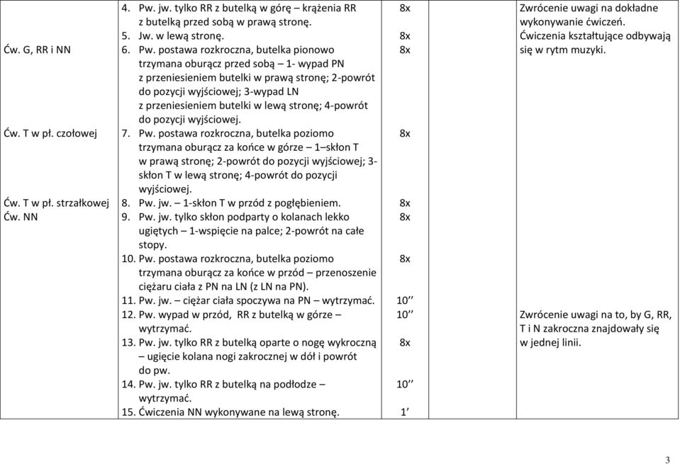 postawa rozkroczna, butelka pionowo trzymana oburącz przed sobą 1- wypad PN z przeniesieniem butelki w prawą stronę; 2-powrót do pozycji wyjściowej; 3-wypad LN z przeniesieniem butelki w lewą stronę;