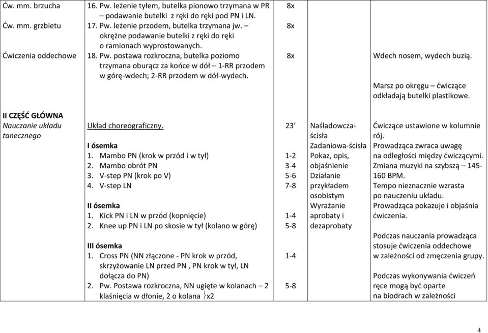 Wdech nosem, wydech buzią. Marsz po okręgu ćwiczące odkładają butelki plastikowe. II CZĘŚĆ GŁÓWNA Nauczanie układu tanecznego Układ choreograficzny. I ósemka 1. Mambo PN (krok w przód i w tył) 2.