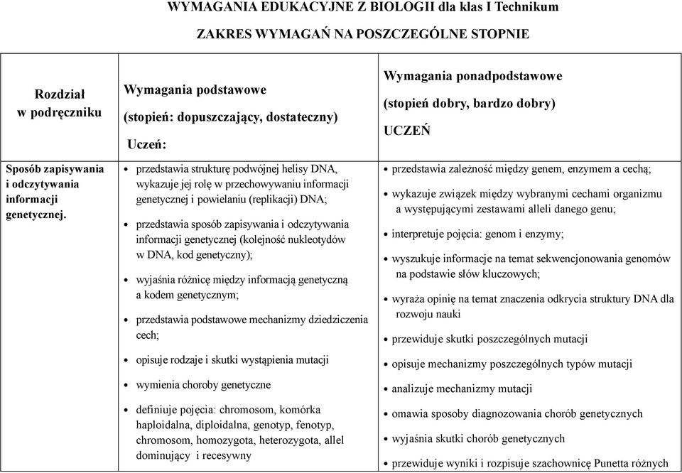 przedstawia sposób zapisywania i odczytywania informacji genetycznej (kolejność nukleotydów w DNA, kod genetyczny); wyjaśnia różnicę między informacją genetyczną a kodem genetycznym; przedstawia