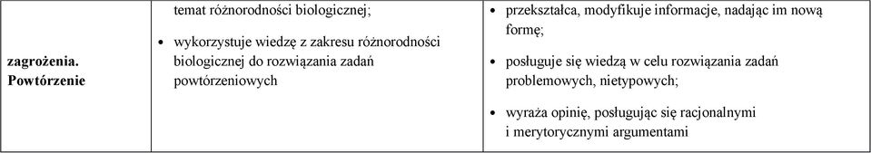 różnorodności biologicznej do rozwiązania zadań powtórzeniowych przekształca, modyfikuje