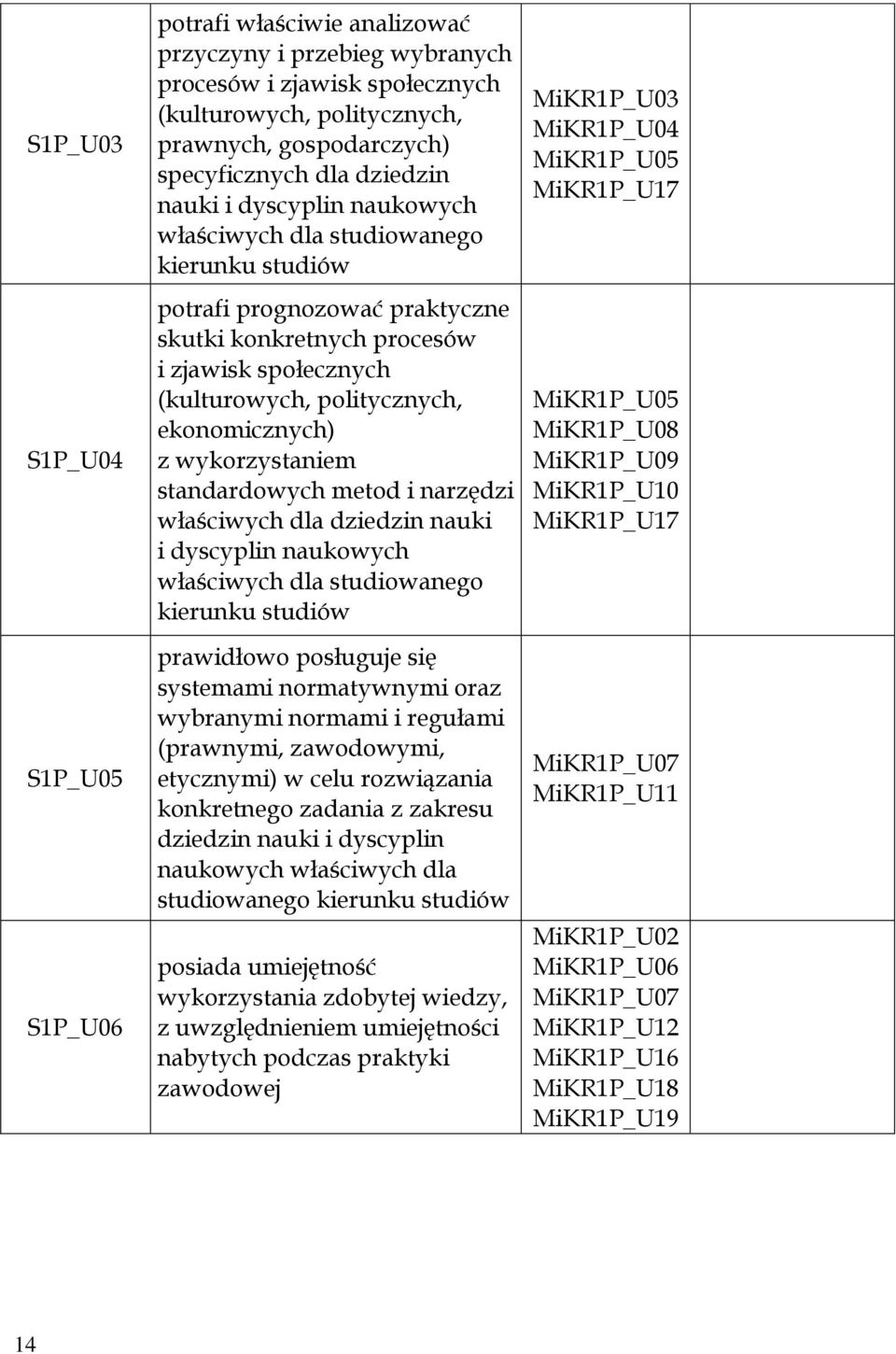 ekonomicznych) z wykorzystaniem standardowych metod i narzędzi właściwych dla dziedzin nauki i dyscyplin naukowych właściwych dla studiowanego kierunku studiów prawidłowo posługuje się systemami