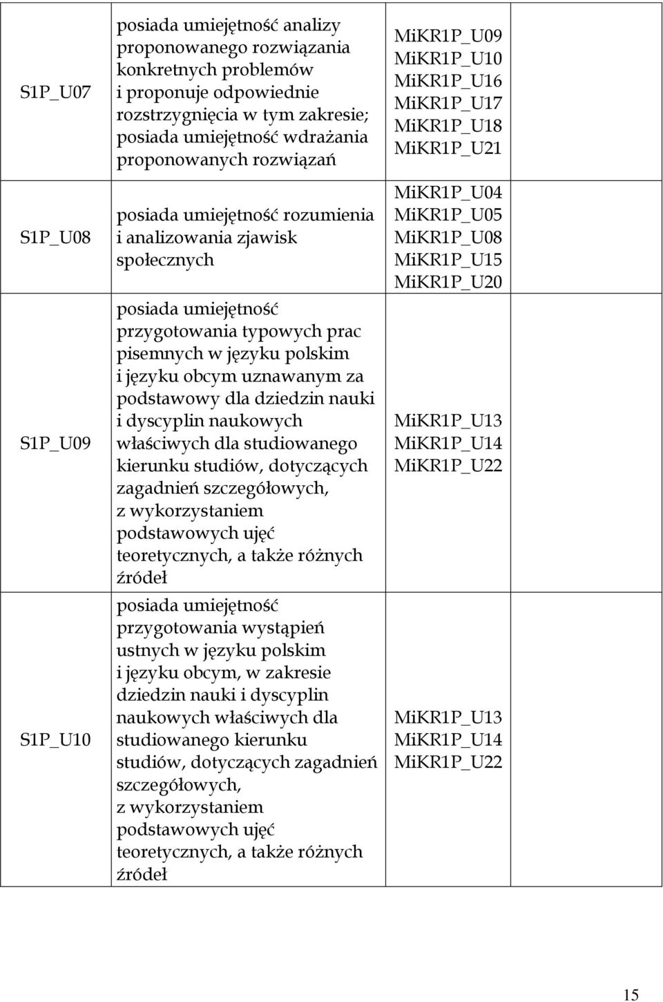 podstawowy dla dziedzin nauki i dyscyplin naukowych właściwych dla studiowanego kierunku studiów, dotyczących zagadnień szczegółowych, z wykorzystaniem podstawowych ujęć teoretycznych, a także