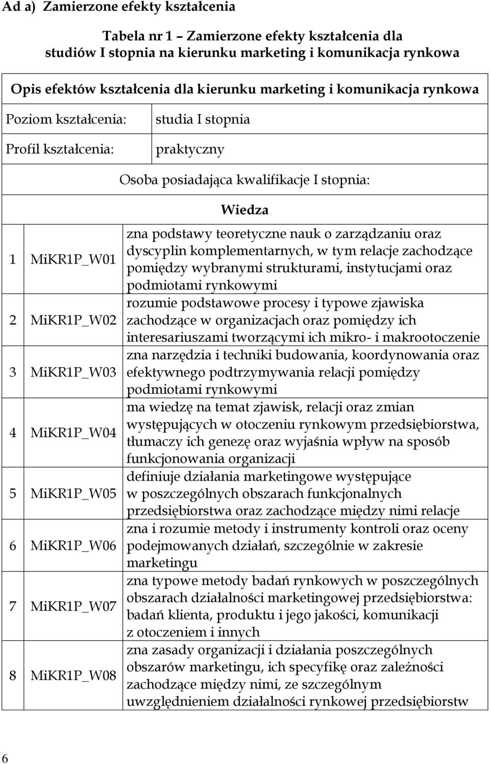 MiKR1P_W06 7 MiKR1P_W07 8 MiKR1P_W08 Wiedza zna podstawy teoretyczne nauk o zarządzaniu oraz dyscyplin komplementarnych, w tym relacje zachodzące pomiędzy wybranymi strukturami, instytucjami oraz
