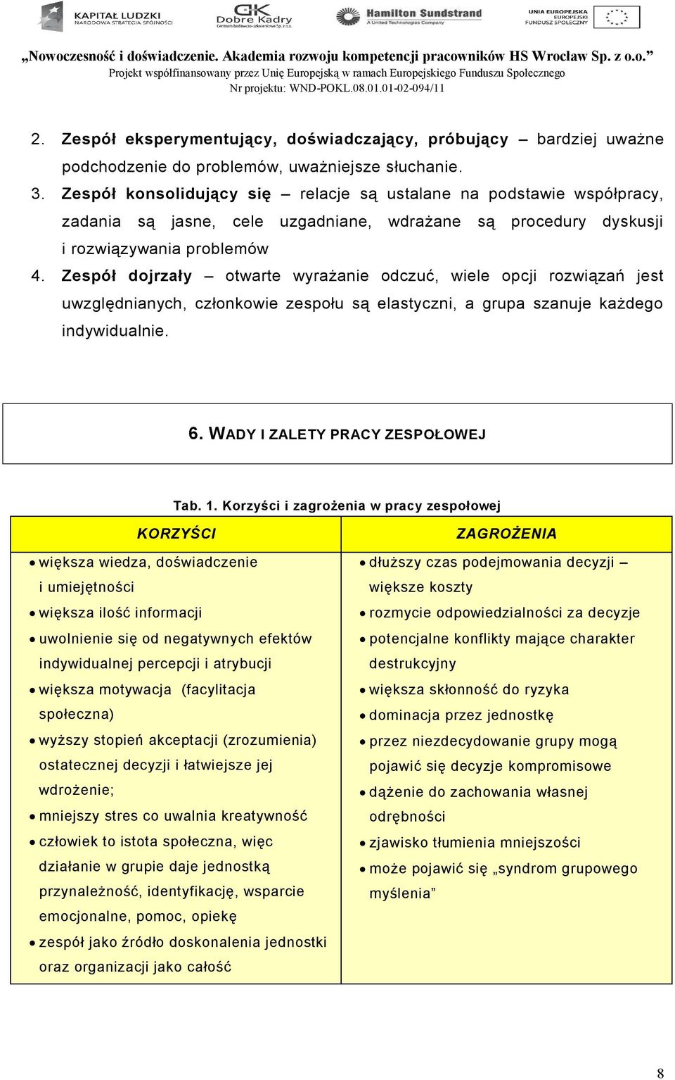 Zespół dojrzały otwarte wyrażanie odczuć, wiele opcji rozwiązań jest uwzględnianych, członkowie zespołu są elastyczni, a grupa szanuje każdego indywidualnie. 6. WADY I ZALETY PRACY ZESPOŁOWEJ Tab. 1.