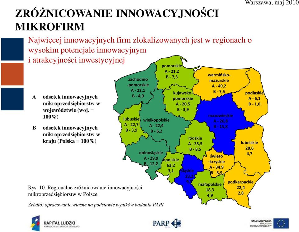 %) odsetek innowacyjnych mikroprzedsiębiorstw w kraju (Polska = 100