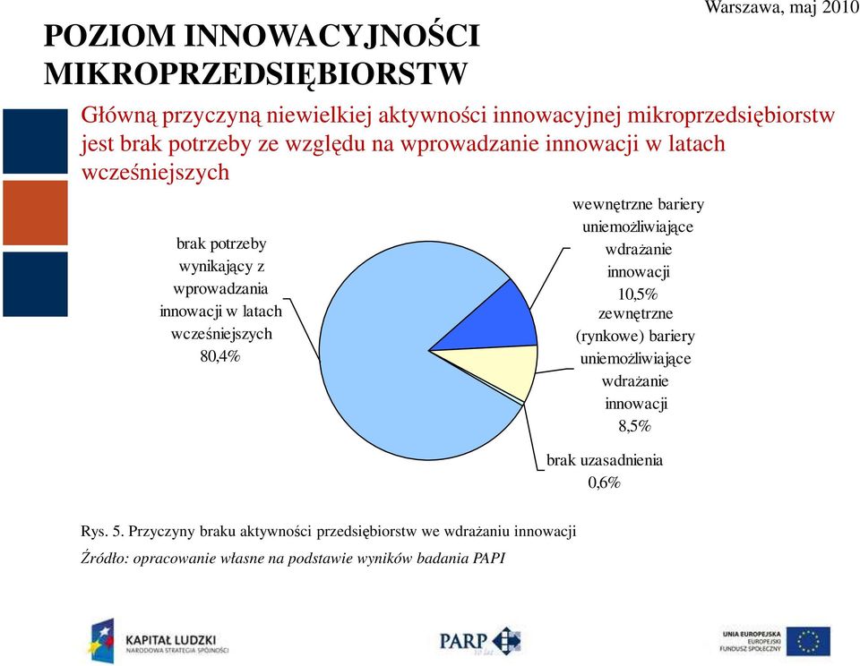 latach wcześniejszych 80,4% wewnętrzne bariery uniemożliwiające wdrażanie innowacji 10,5% zewnętrzne (rynkowe) bariery