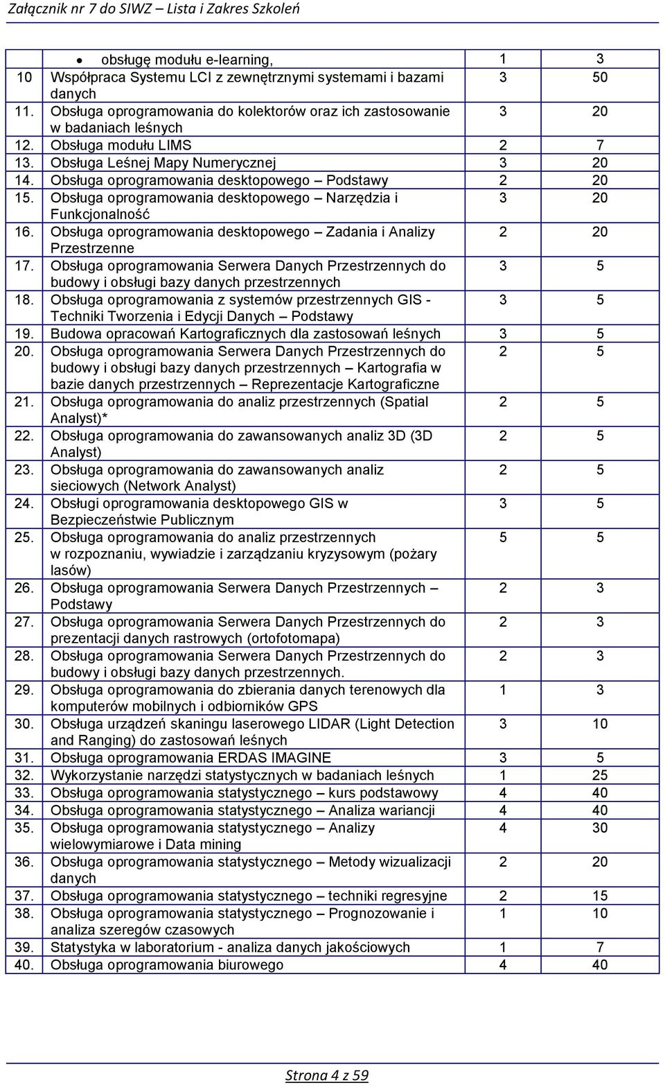 Obsługa prgramwania desktpweg Narzędzia i 3 20 Funkcjnalnść 16. Obsługa prgramwania desktpweg Zadania i Analizy 2 20 Przestrzenne 17.