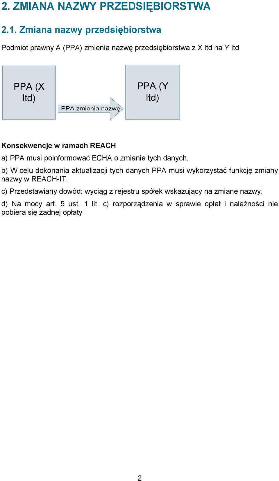 a) PPA musi poinformować ECHA o zmianie tych danych.