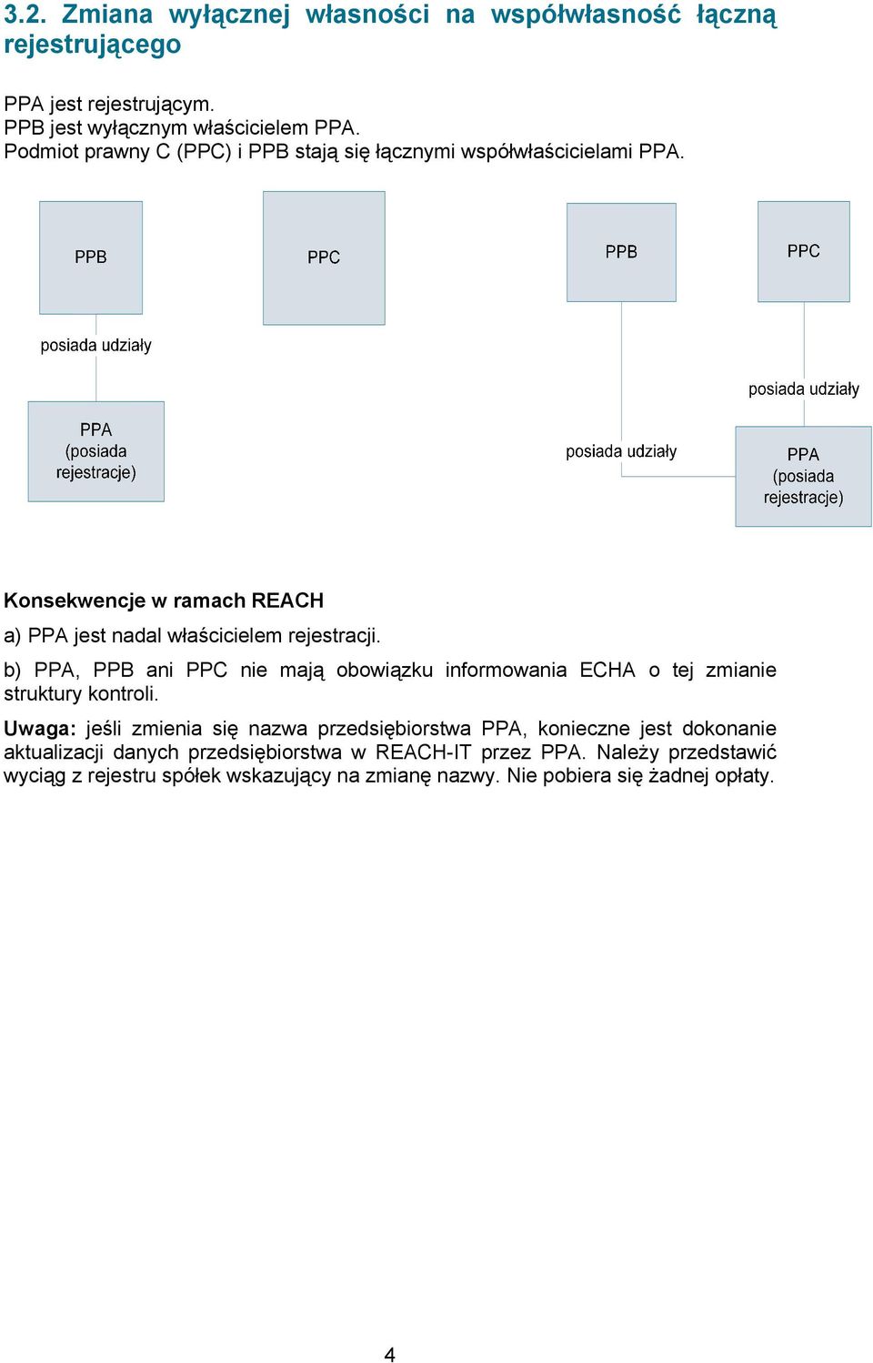b) PPA, PPB ani PPC nie mają obowiązku informowania ECHA o tej zmianie struktury kontroli.
