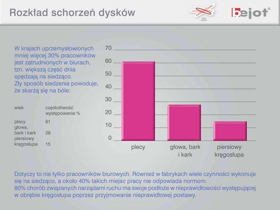 g owa, bark piersiowy i kark kr gos upa Dotyczy to nie tylko pracowników biurowych.