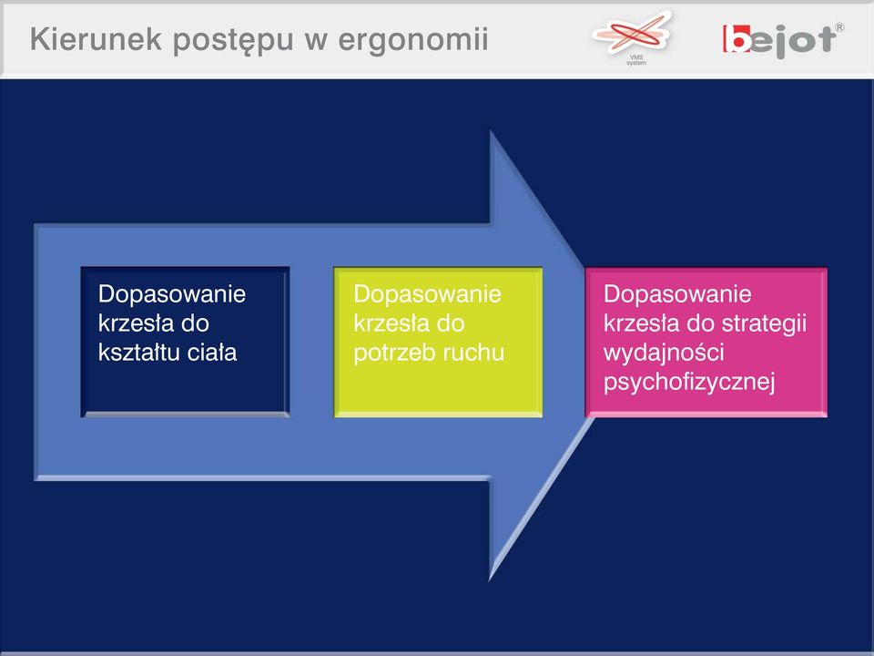 krzes a do potrzeb ruchu Dopasowanie