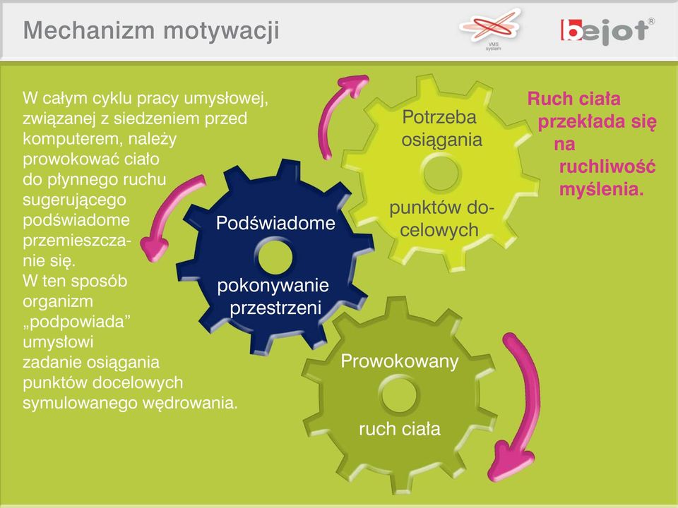 W ten sposób organizm podpowiada umys owi zadanie osiàgania punktów docelowych symulowanego w drowania.