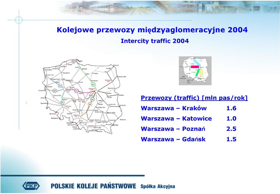 [mln pas/rok] Warszawa Kraków 1.