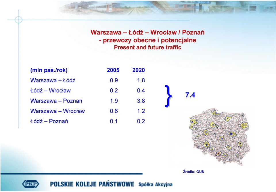 /rok) 2005 2020 Warszawa Łódź 0.9 1.8 Łódź Wrocław 0.2 0.