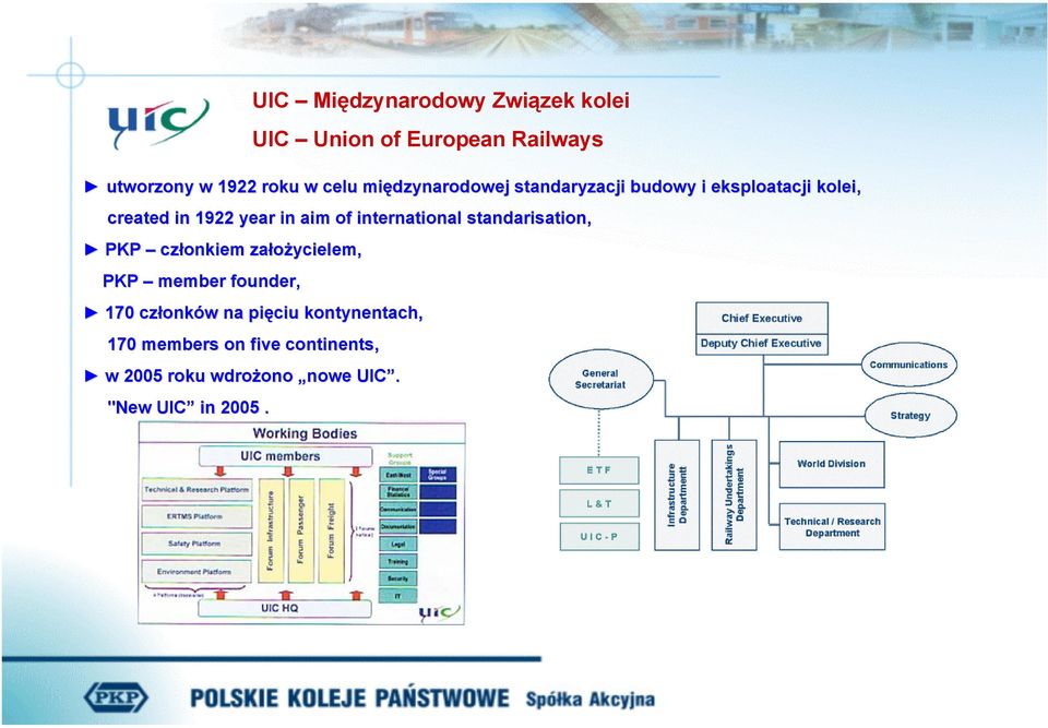 international standarisation, PKP członkiem założycielem, PKP member founder, 170 członk onków w
