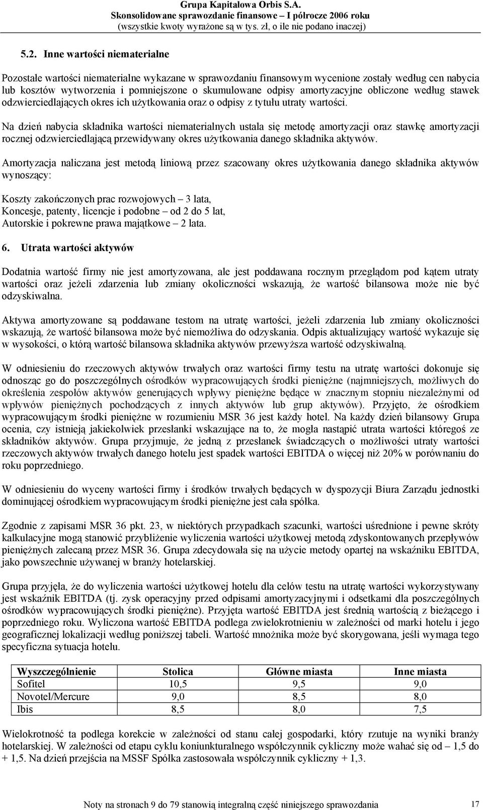 Na dzień nabycia składnika wartości niematerialnych ustala się metodę amortyzacji oraz stawkę amortyzacji rocznej odzwierciedlającą przewidywany okres użytkowania danego składnika aktywów.