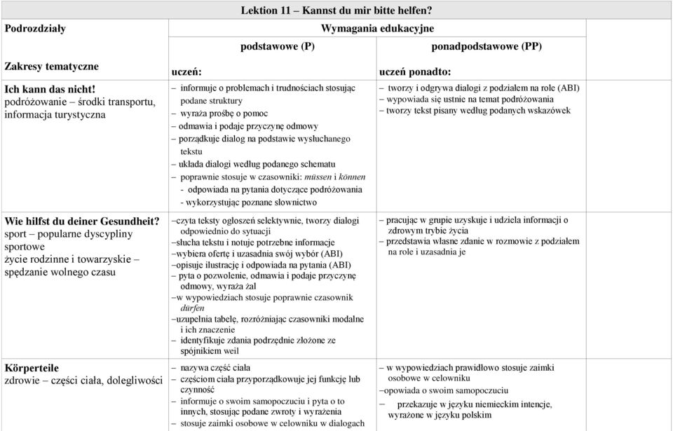 podstawowe (P) informuje o problemach i trudnościach stosując podane struktury wyraża prośbę o pomoc odmawia i podaje przyczynę odmowy porządkuje dialog na podstawie wysłuchanego tekstu układa