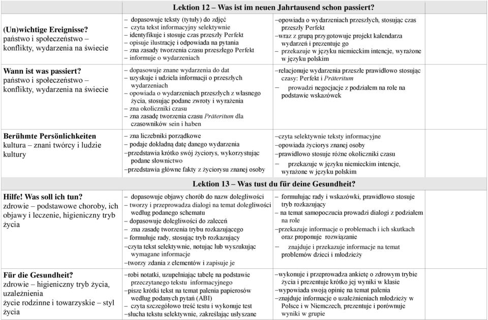 zdrowie podstawowe choroby, ich objawy i leczenie, higieniczny tryb życia Für die Gesundheit?